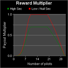 Assault_payout_graph.png