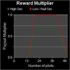 HQ_payout_graph.png