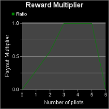 Scout_payout_graph.png