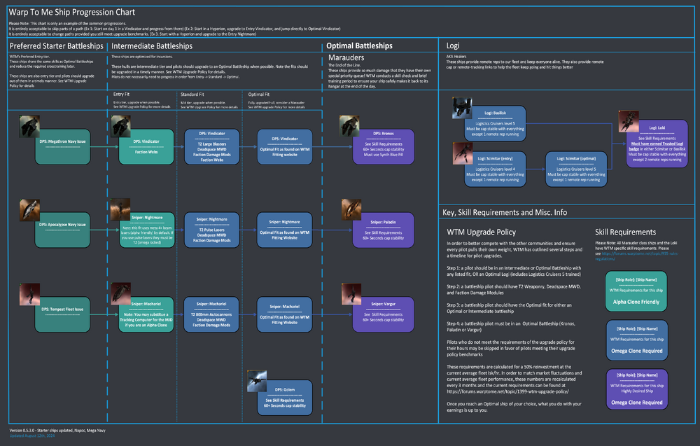 WTM_Ship_Progression_2.png